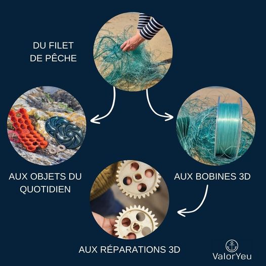 Valorisation plutôt que recyclage